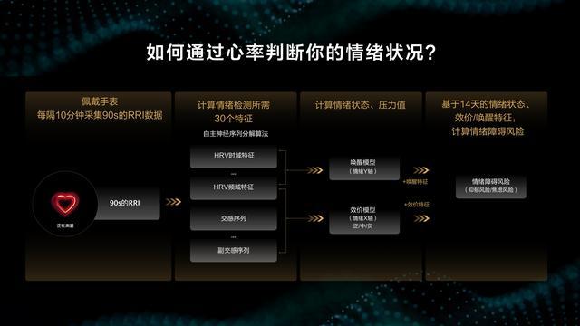 星空体育平台·app华为玄玑感知系统如何实现情绪健康监测？(图2)