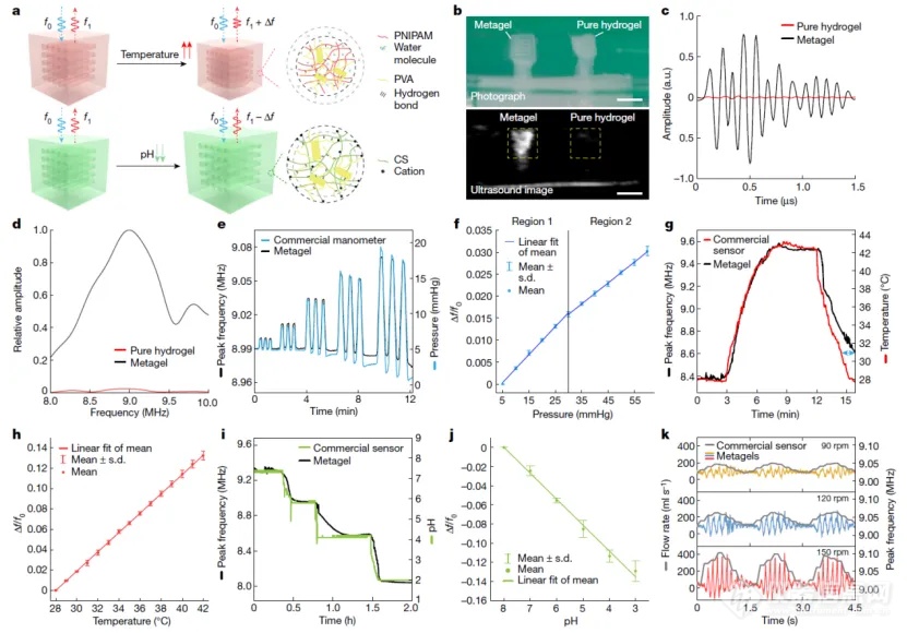 重磅！华中科技大学等再发《Nature》研发出“颅内生理信号监测黑科技”！(图3)